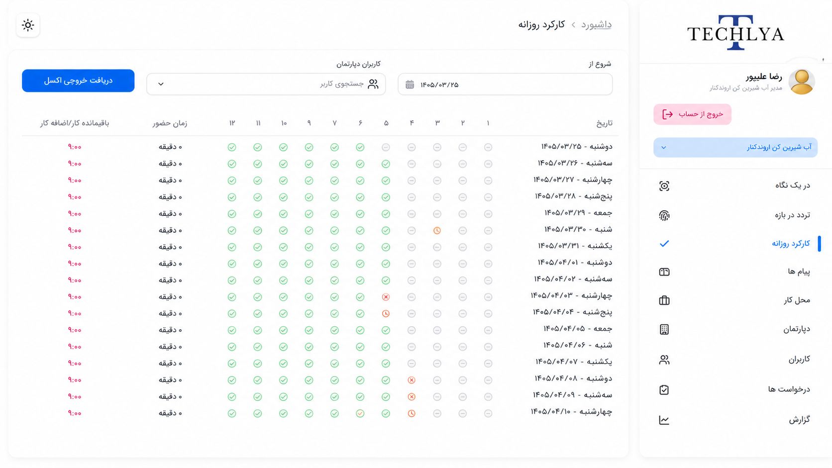 داشبورد مدیریتی